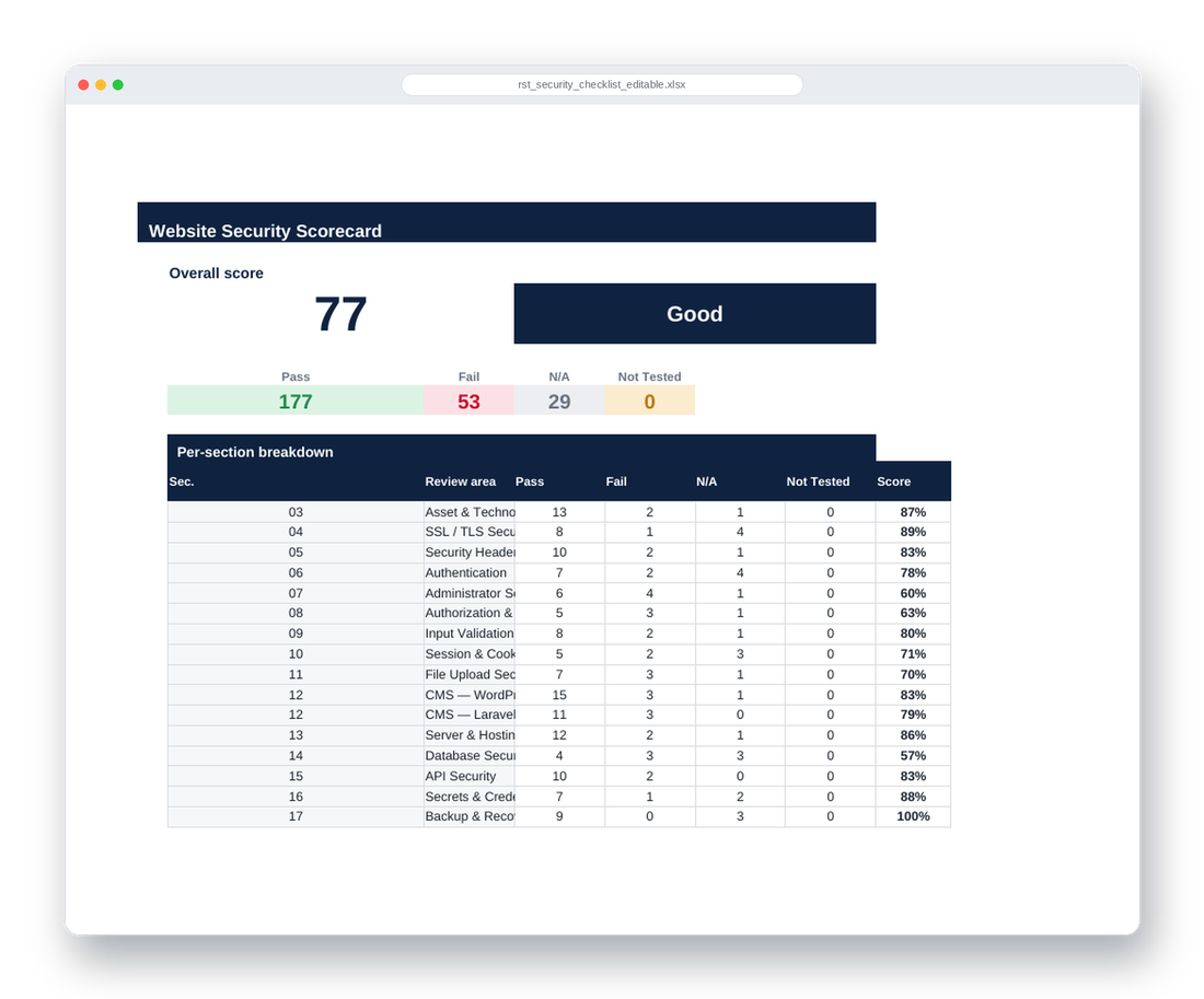 Editable Excel workbook dashboard with an automatically calculated security score
